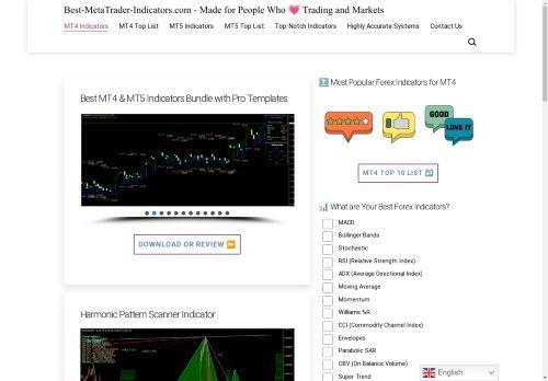 Best-metatrader-indicators.com Reviews Scam