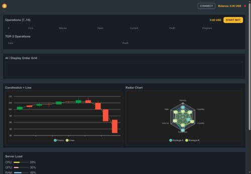 Bittokensell.com Reviews Scam