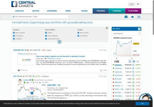 Centralcharts.com Reviews Scam