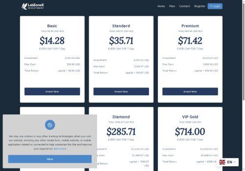 Labzonex.com Reviews Scam