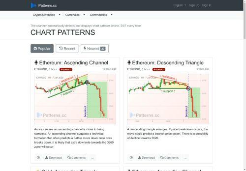 Patterns.cc Reviews Scam