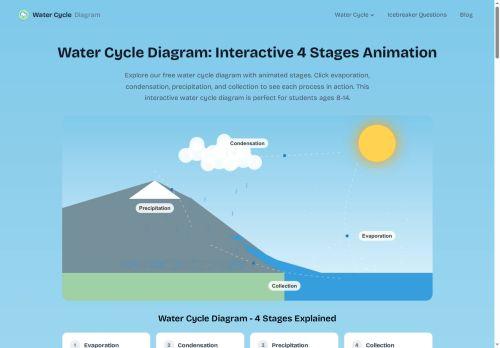 Senvnv.com Reviews Scam