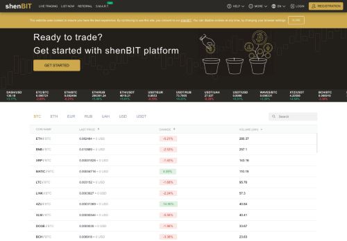 Shenbit.com Reviews Scam