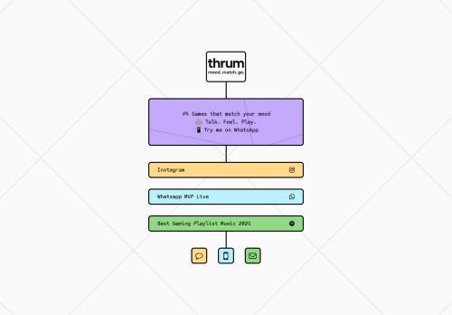 Thrum.gg Reviews Scam