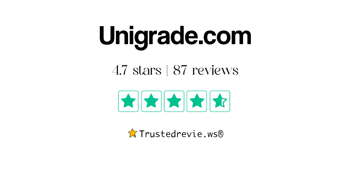 Unigrade.com Review: Legit or Scam? [2026 New Reviews]